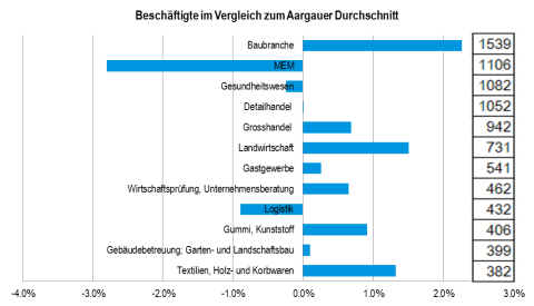 Beschaeftigte_Nach_Branchen.png