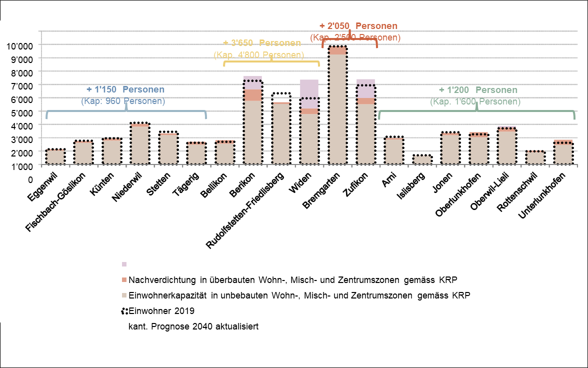 Tabelle Einwohnerdichten